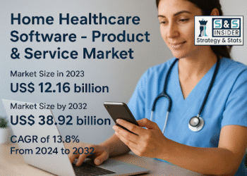 Revolutionizing Care at Home: The Rise of the Global Home Healthcare Software – Product & Service Market