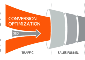 Sales Funnel Optimization In The SaaS Era: What Tech Companies Must Get Right