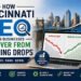 How Cincinnati SEO Helps Businesses Recover From Ranking Drops